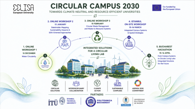 Circular Camppus 2030 – JC7